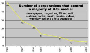 Image (1) corporate-media-graph.jpg for post 19633