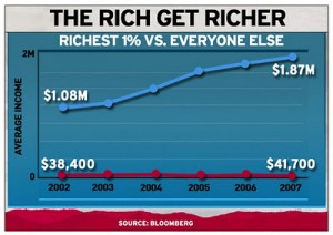 rich get richer chart