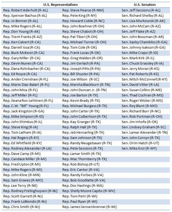 reps and sens who supported debt ceil inc under bush