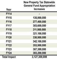 2014 table 1 new taxes