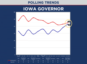 IAgov-Polls-2013-2014