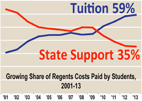 140502-pf-regents-tuition-indexo