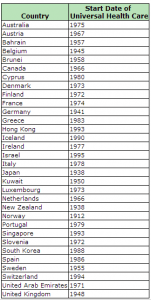 looks like we will be 100 years behind the rest of the world