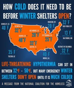 temps at which emergency shelters open