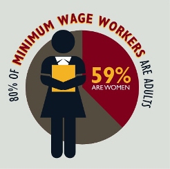 Image (1) minimum-wage-workers.jpg for post 32538