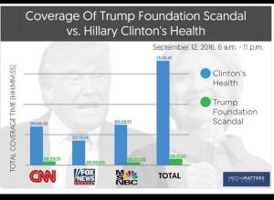 coverage-media-trump-v-hillary