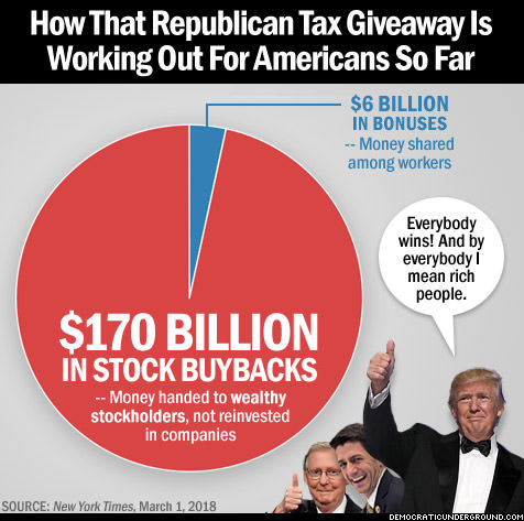 pie chart of tax cuts