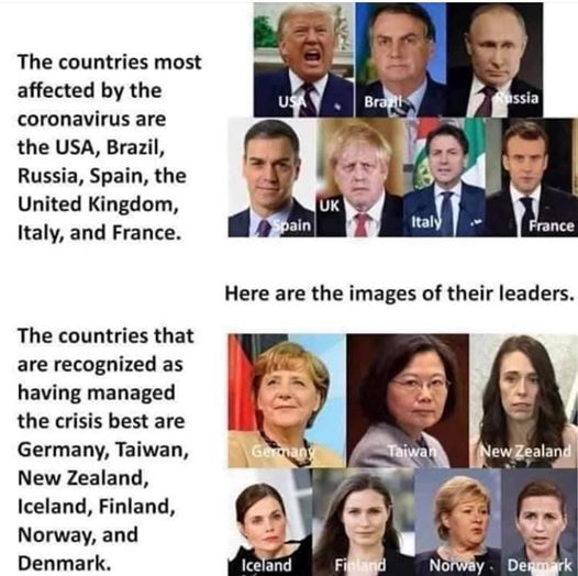 best, worst corona leaders AHNC